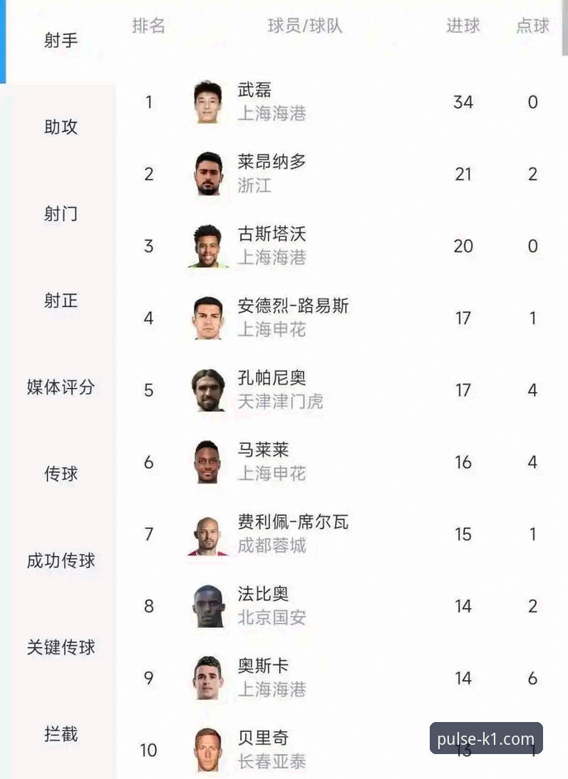 3次绝平+6大射手爆发——K1棋牌体育视角解读中超9轮最燃剧本